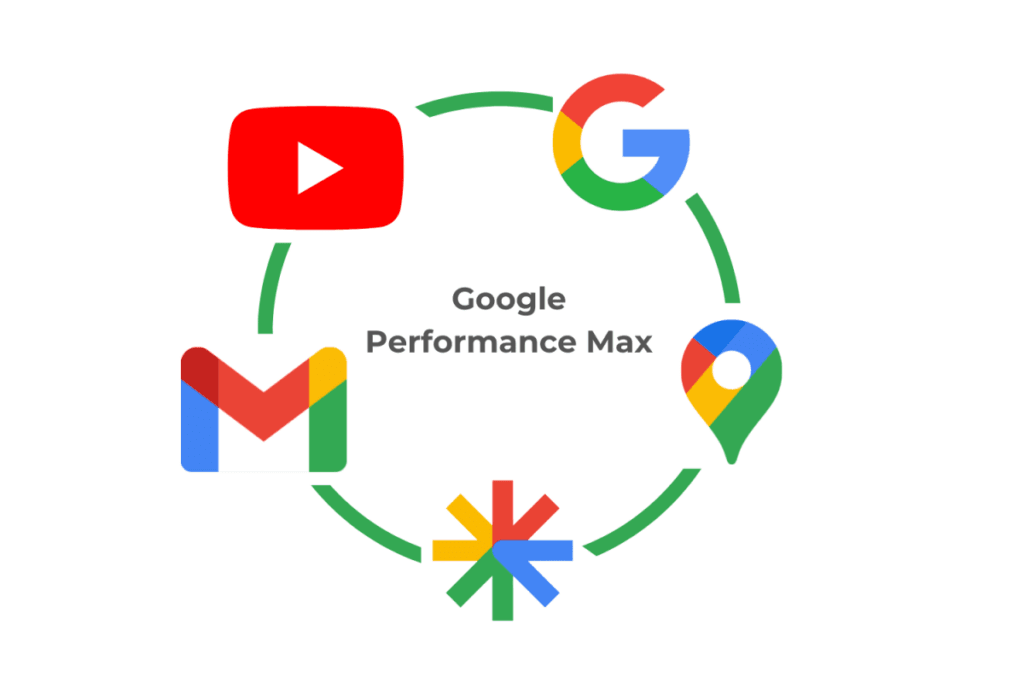 Googla Ads Performance max