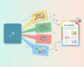 Concept des query Fan Out