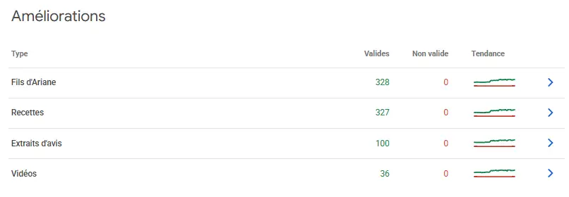 Rapport amélioration de la GSC (Google Search Console)
